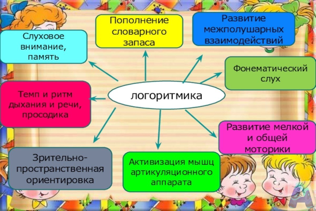 Для понимания содержания понятия логопедической ритмики необходимо определить что такое ритмика вообще и для чего она нужна