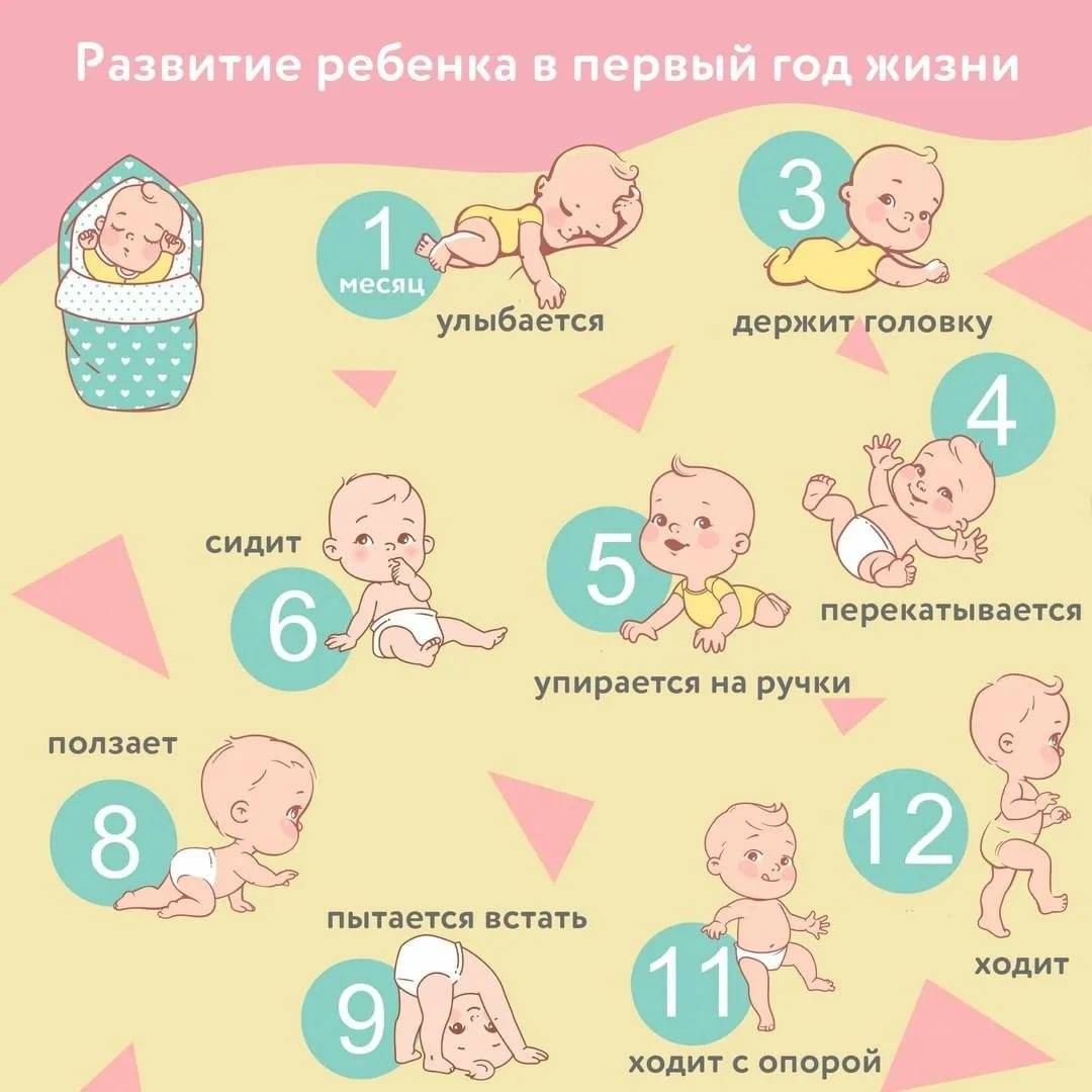 От 3,5 года до 4 лет