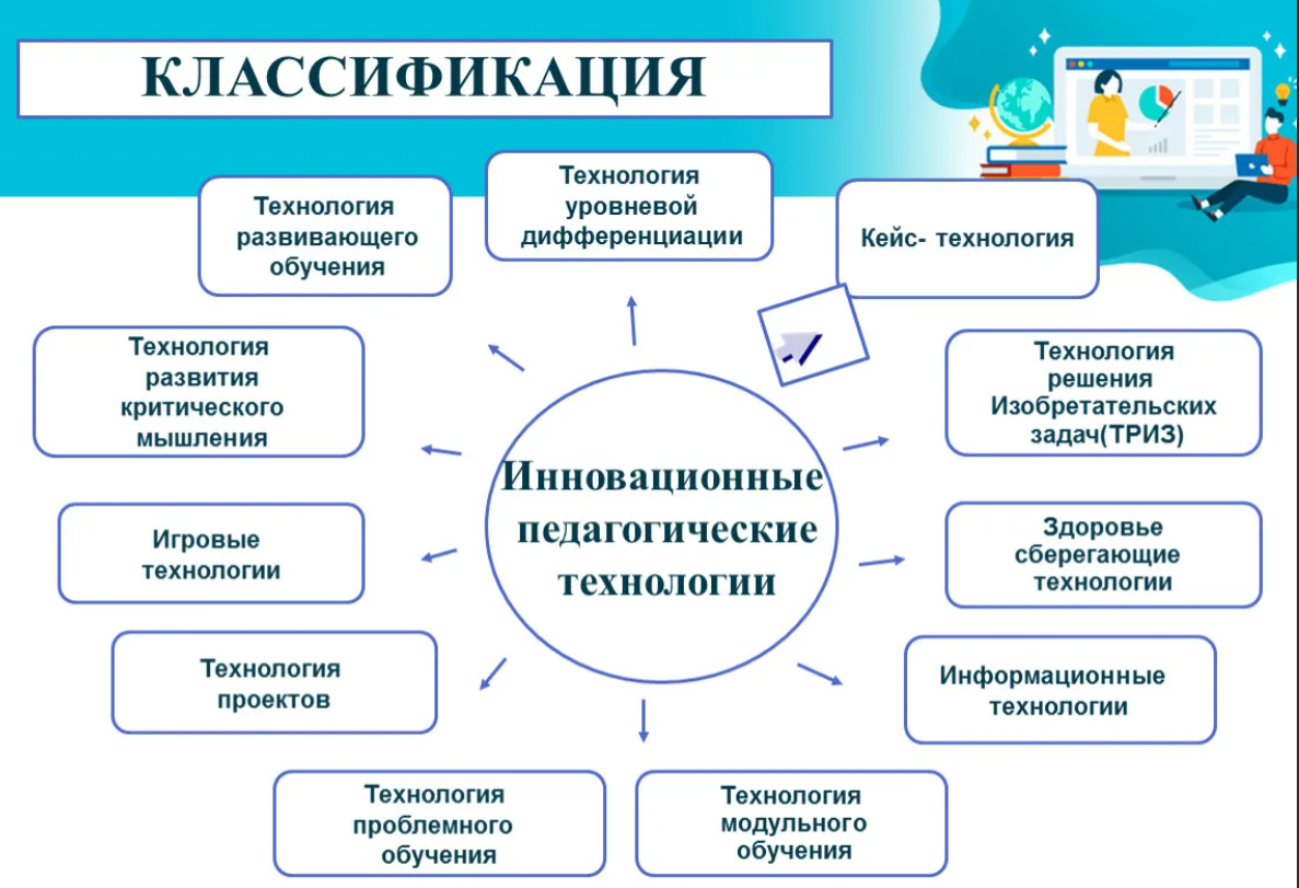 25 способов актуализации знаний на уроке