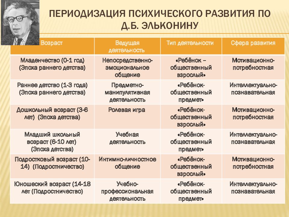 Эмпатия у детей – правильное развитие эмпатии у детей