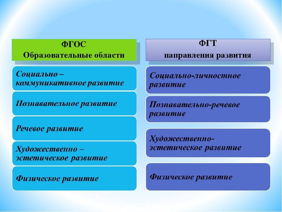 Дошкольный возраст: особенности развития и воспитания детей | nastroy.net