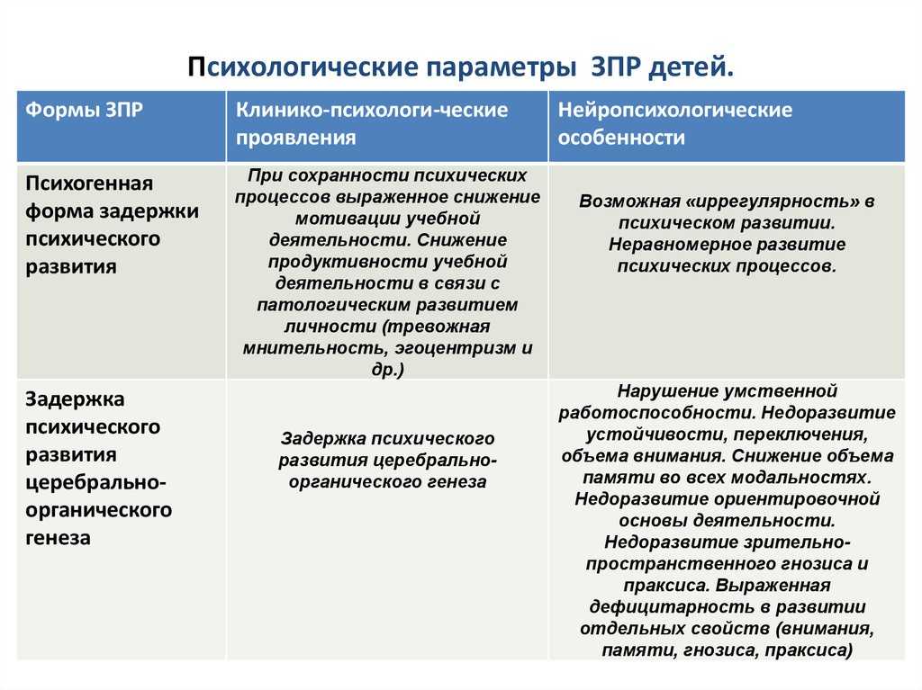 Особенности обучения младших школьников с задержкой психического развития