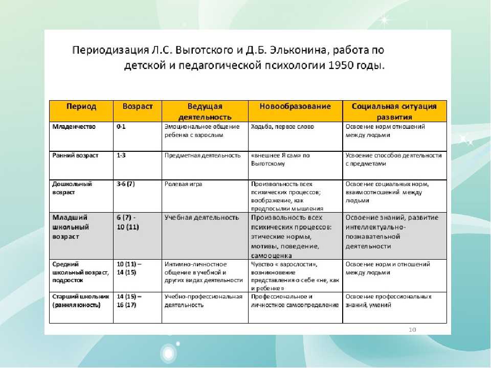 Возрастные кризисы у детей: периодизация, основные характеристики, таблица