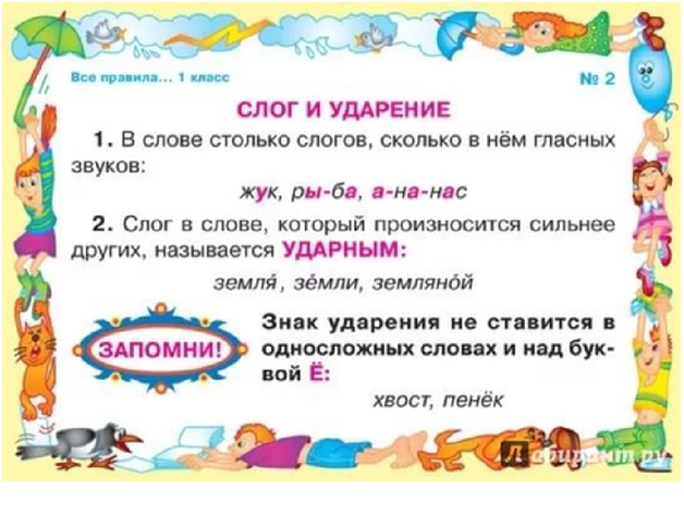 Обучение дошкольников и детей младшего
школьного возраста  постановке ударения
в слове  и определению ударного слога
авторская методика «капитан корабля» | начальная школа  | современный урок