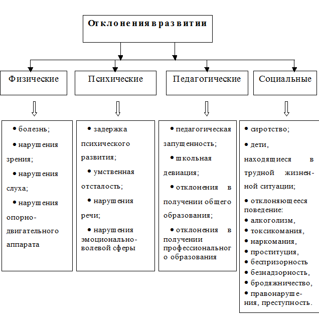 Ранняя профилактика, выявление
и устранение речевых нарушений | коррекционная работа  | воспитатель детского сада / всероссийский журнал
