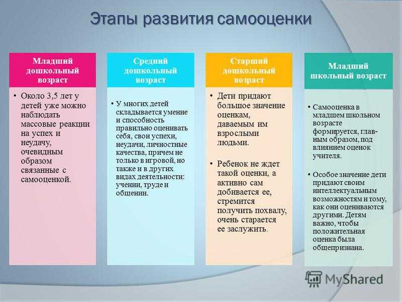 Понятие самооценки: что это значит, виды, определение, условия ее формирования