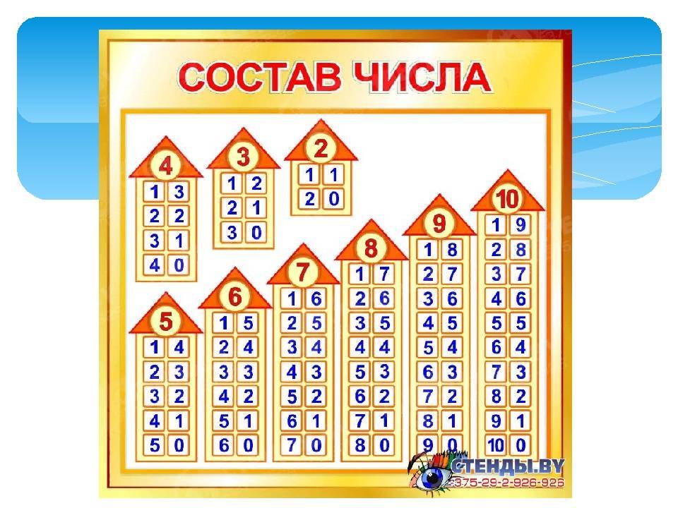 Как быстро выучить состав числа до 10: проведение занятий знакомства с числами