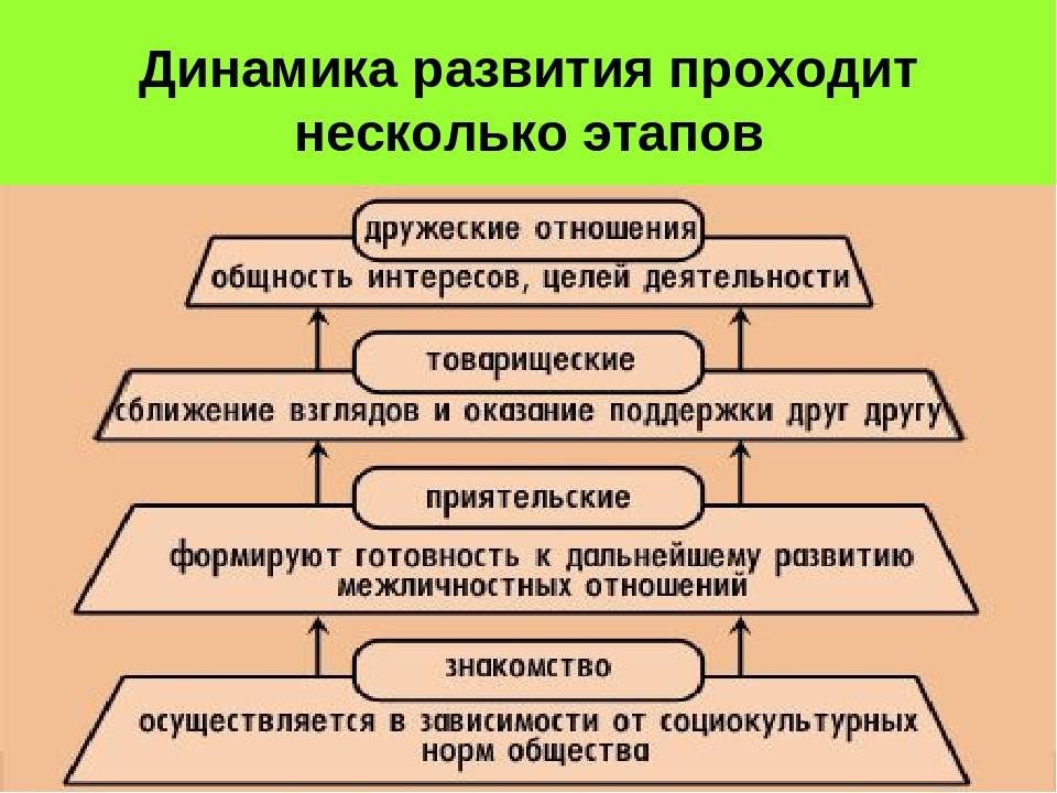 Возрастные особенности детей
раннего и дошкольного возраста | дошкольное образование  | современный урок