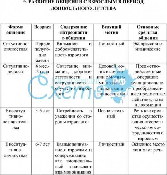 Общение с детьми