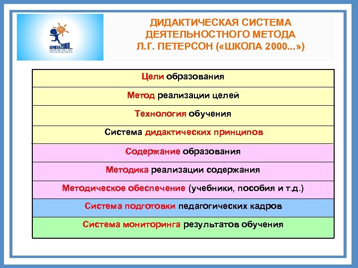 Презентация на тему: "в сборник включены научно- методические материалы к учебникам математики по программе «школа 2000…» для 5-6 классов авторов г.в. дорофеева, л.г. петерсон:". скачать бесплатно и без регистрации.