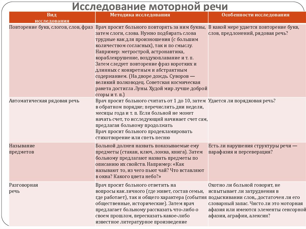 Начальный этап 
логопедической коррекционной работы с детьми, 
имеющими  нарушения понимания речи | дополнительное образование детей  | учительский журнал