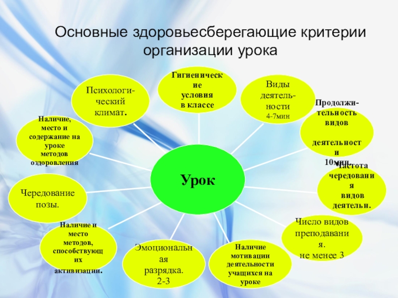 Презентация на тему "использование здоровьесберегающих технологий в работе учителя-логопеда доу" по русскому языку