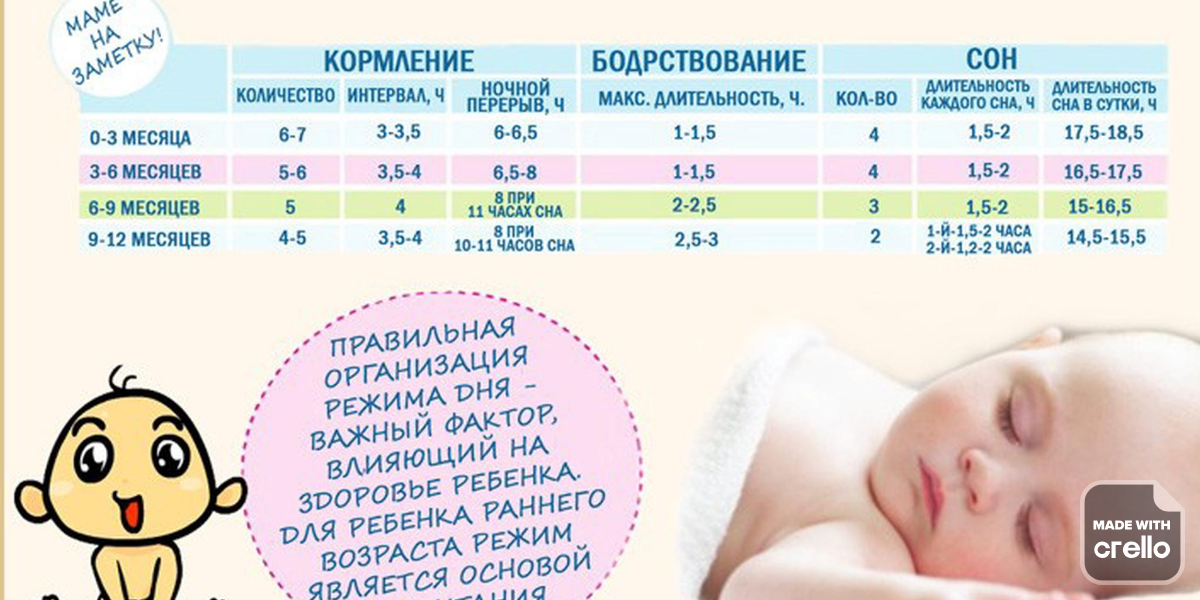 У ребёнка сбился режим сна | здоровье человека