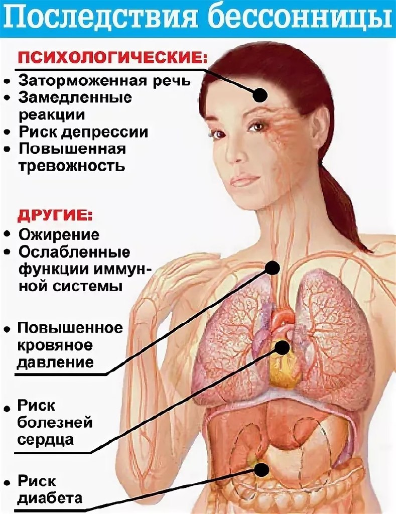 Здоровый сон новорожденного: нормы, правила и советы - agulife.ru
