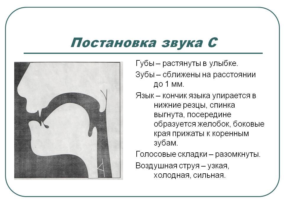 Артикуляционная гимнастика для звука А