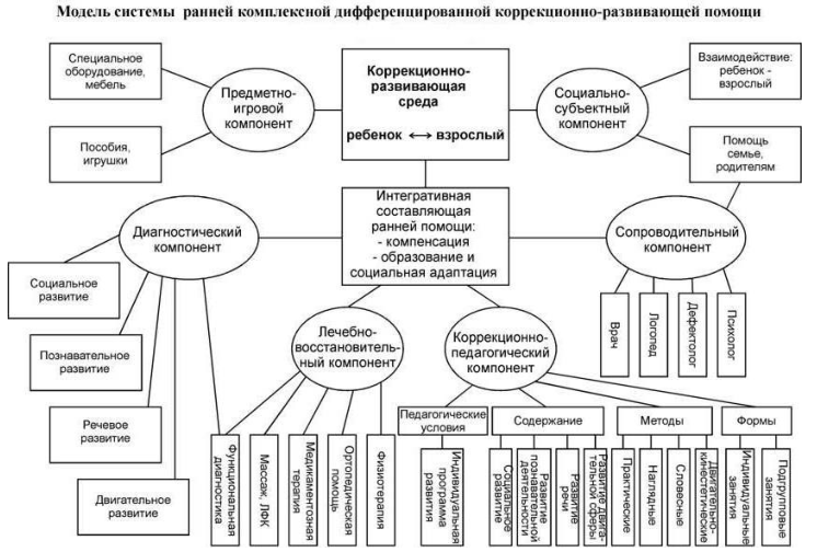 1 коррекционная дошкольная педагогика. основы коррекционной дошкольной педагогики