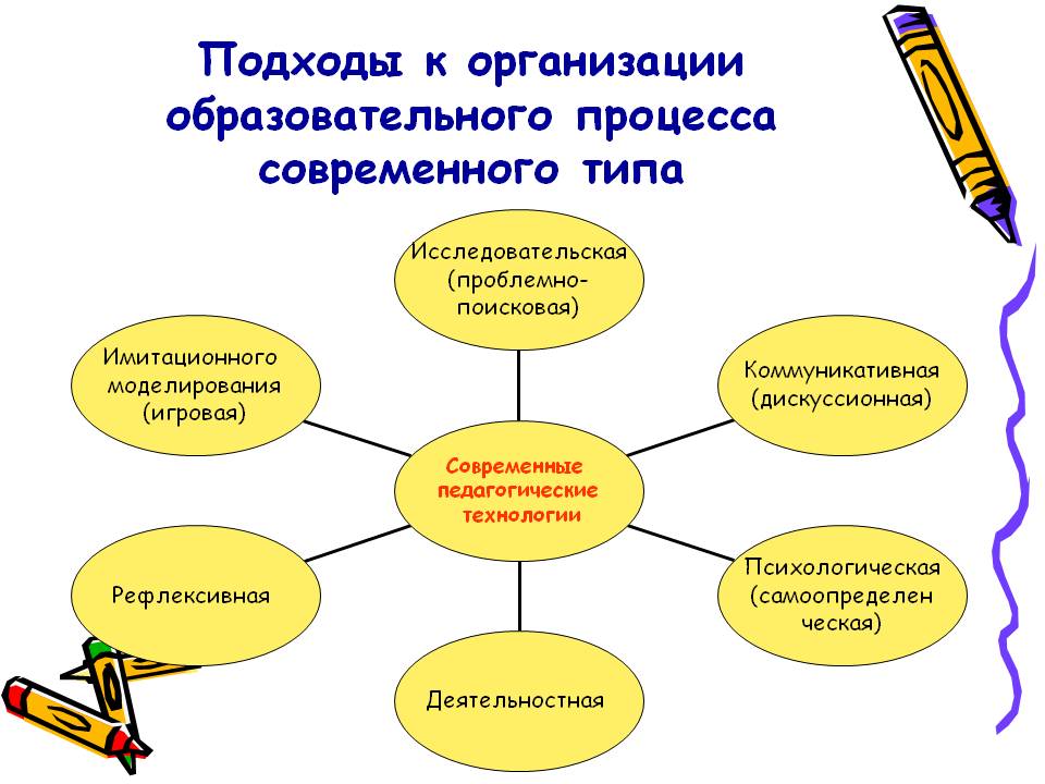 Интеграция позволяет установить, что изучаемая тема может быть связана с другими темами учебного пре :: modernstudy.ru