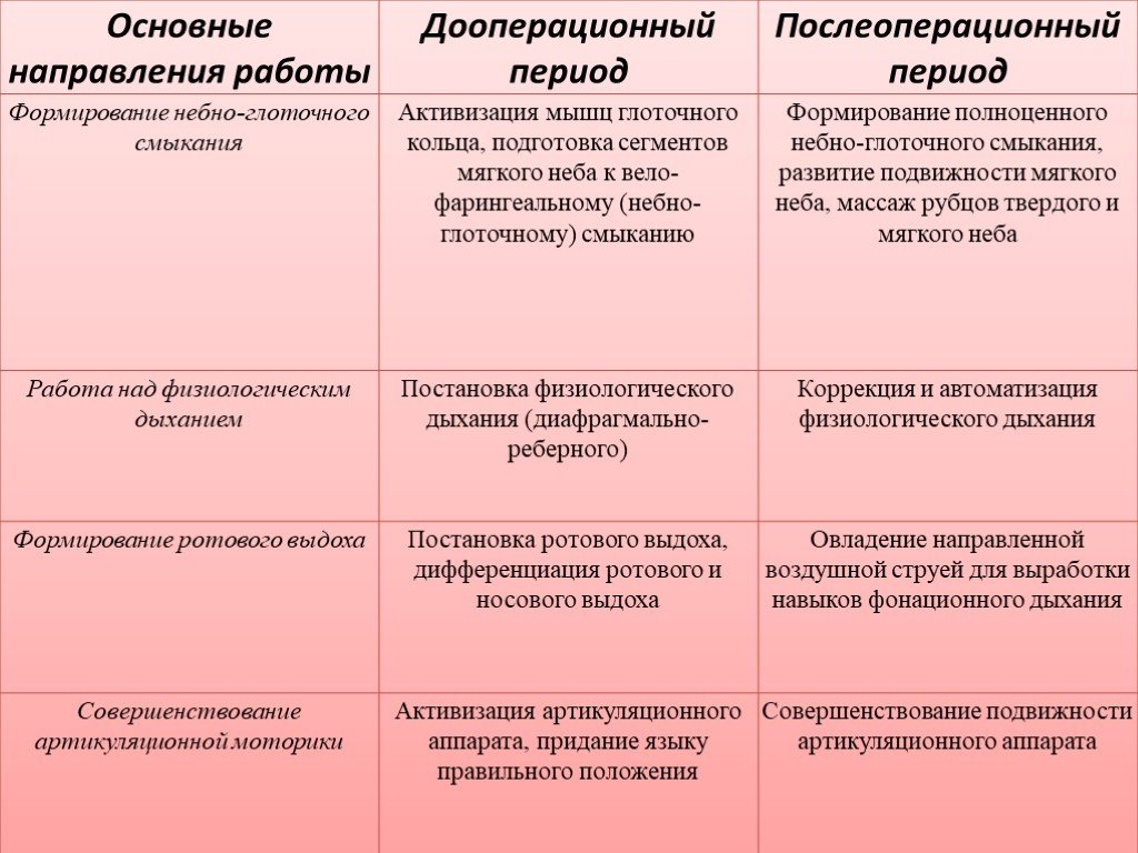 Ринолалия. причины, закрытая и открытая формы, а также коррекция ринолалии у детей и взрослых.