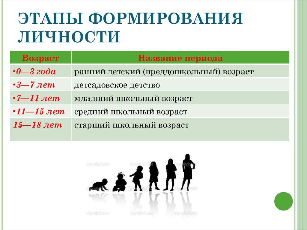 Что вы ждете от своих детей?