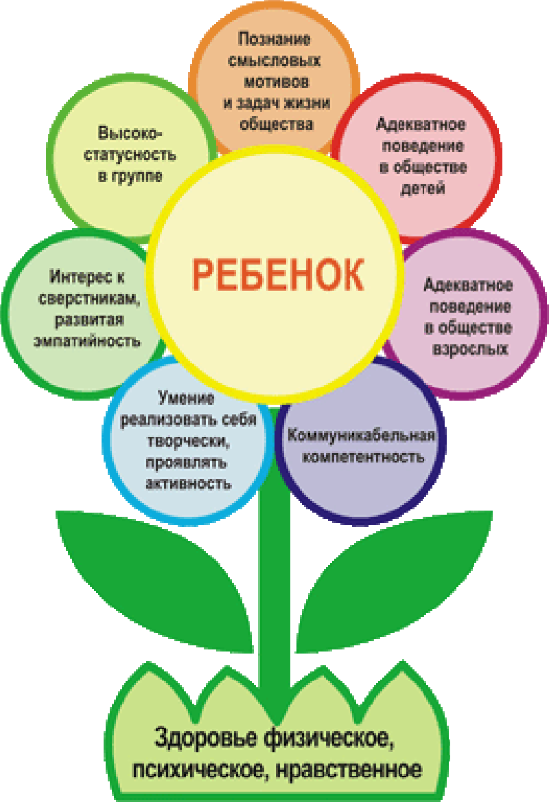 Взаимодействие семьи и школы в вопросах сохранения и укрепления здоровья обучающихся | образование и воспитание. теория и практика  | предметник / международные конкурсы, конференции и публикации учителей