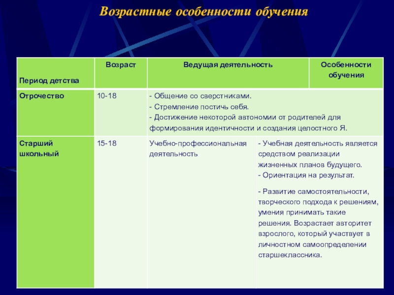 Развиваем мышление у младших школьников - yourspeech.ru