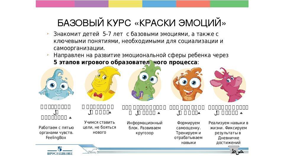 Психолог подобрала семь простых игр для развития эмоционального интеллекта у ребенка — статья на тчк