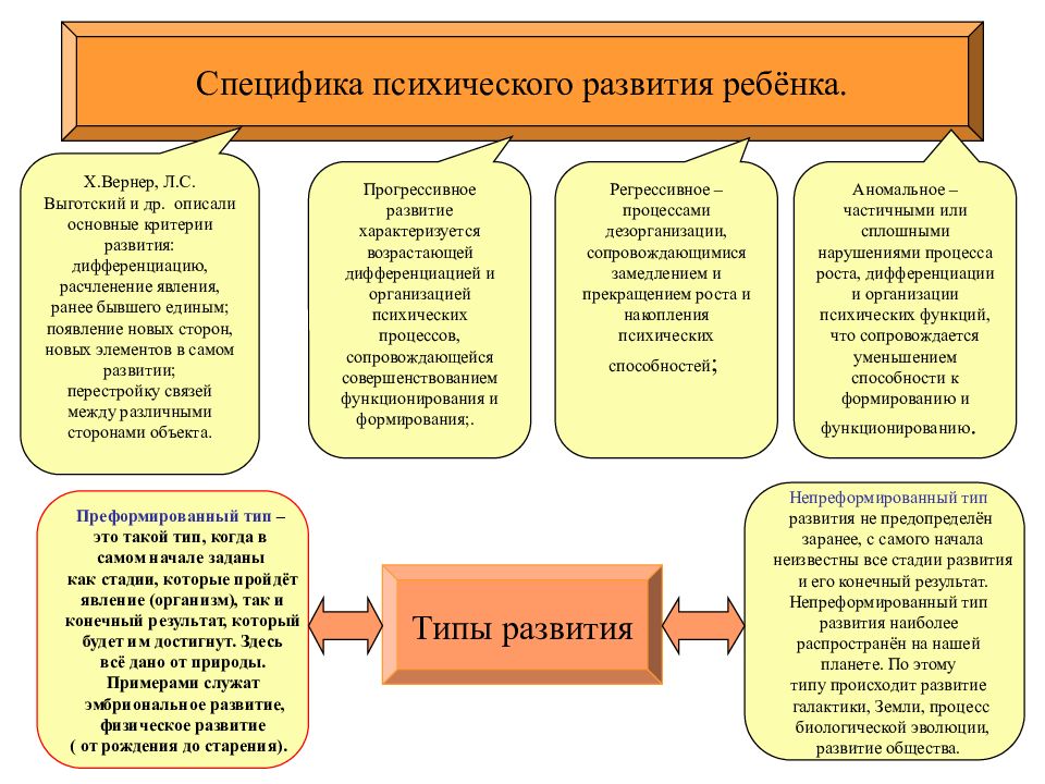 Как влияет телевизор на зрение ребенка