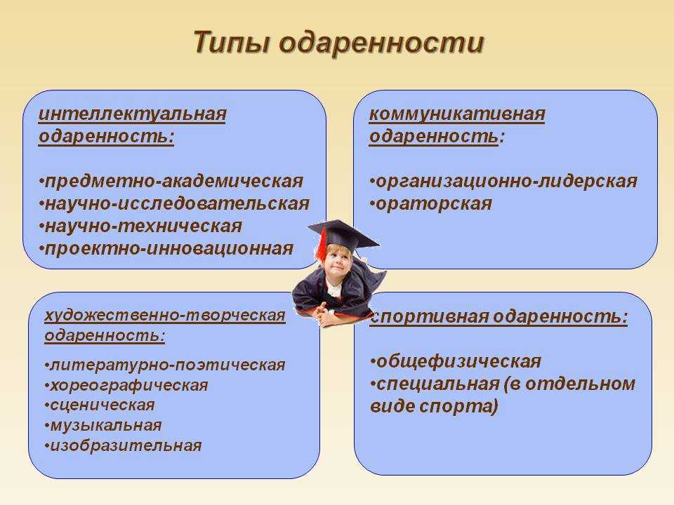 Виды одаренности - признаки и их характеристики, развитие одаренности и таланта
