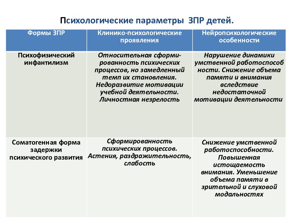 Задержка психического развития у детей