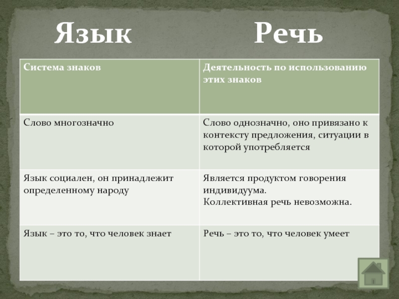 Язык система знаков служащая средством человеческого общения мышления и выражения