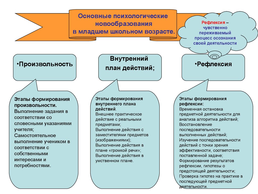 Детская психология