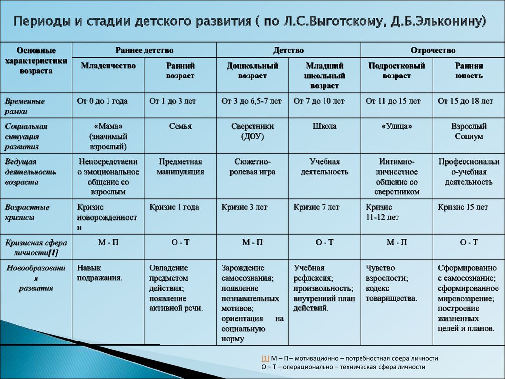 Социальная ситуация развития - определение, сущностная характеристика