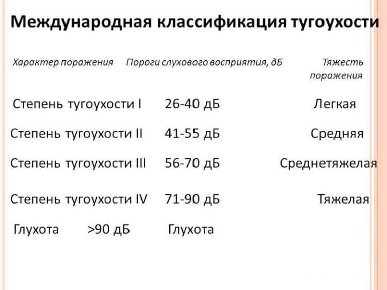 Как определить нарушение слуха у ребенка?