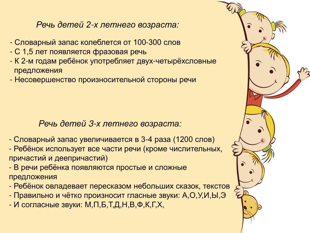 Запуск речи у детей: в три года, неговорящих, игры и упражнения