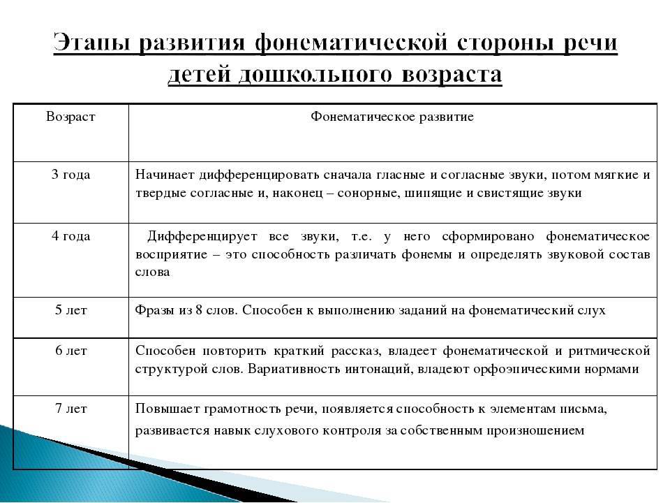 Проблемы развития речи у дошкольников: как помочь ребёнку говорить правильно и чисто