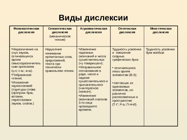 Дислексия. упражнения методики дейвиса. за советом к логопеду. детский портал солнышко solnet.ee