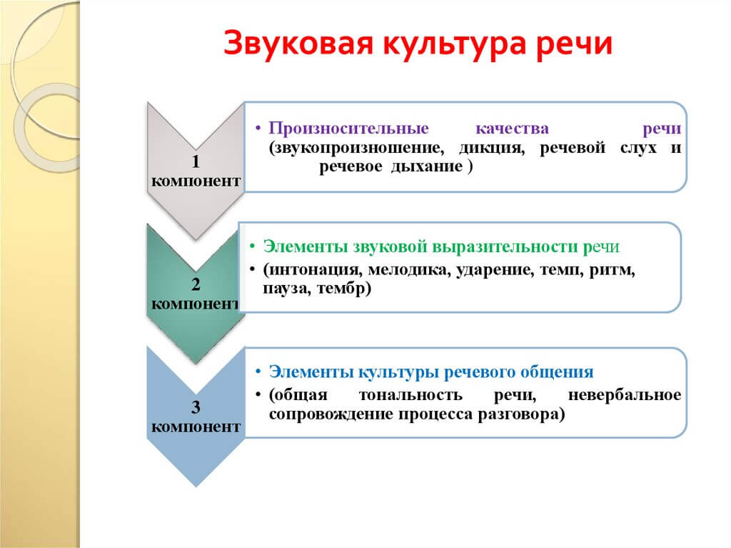 Дислалия (нарушение произношения)