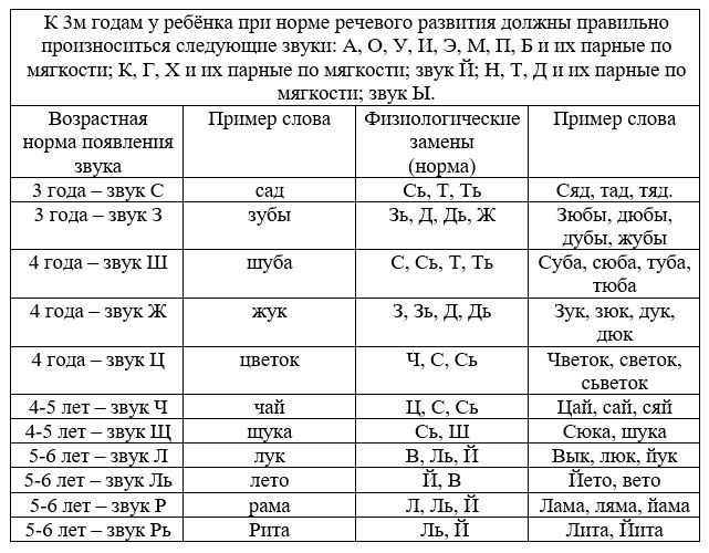 Двуязычные дети. есть ли норма в речевом развитии?