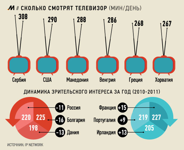 Почему детям до 2 лет нельзя смотреть телевизор и играть с гаджетами. наш ребенок.