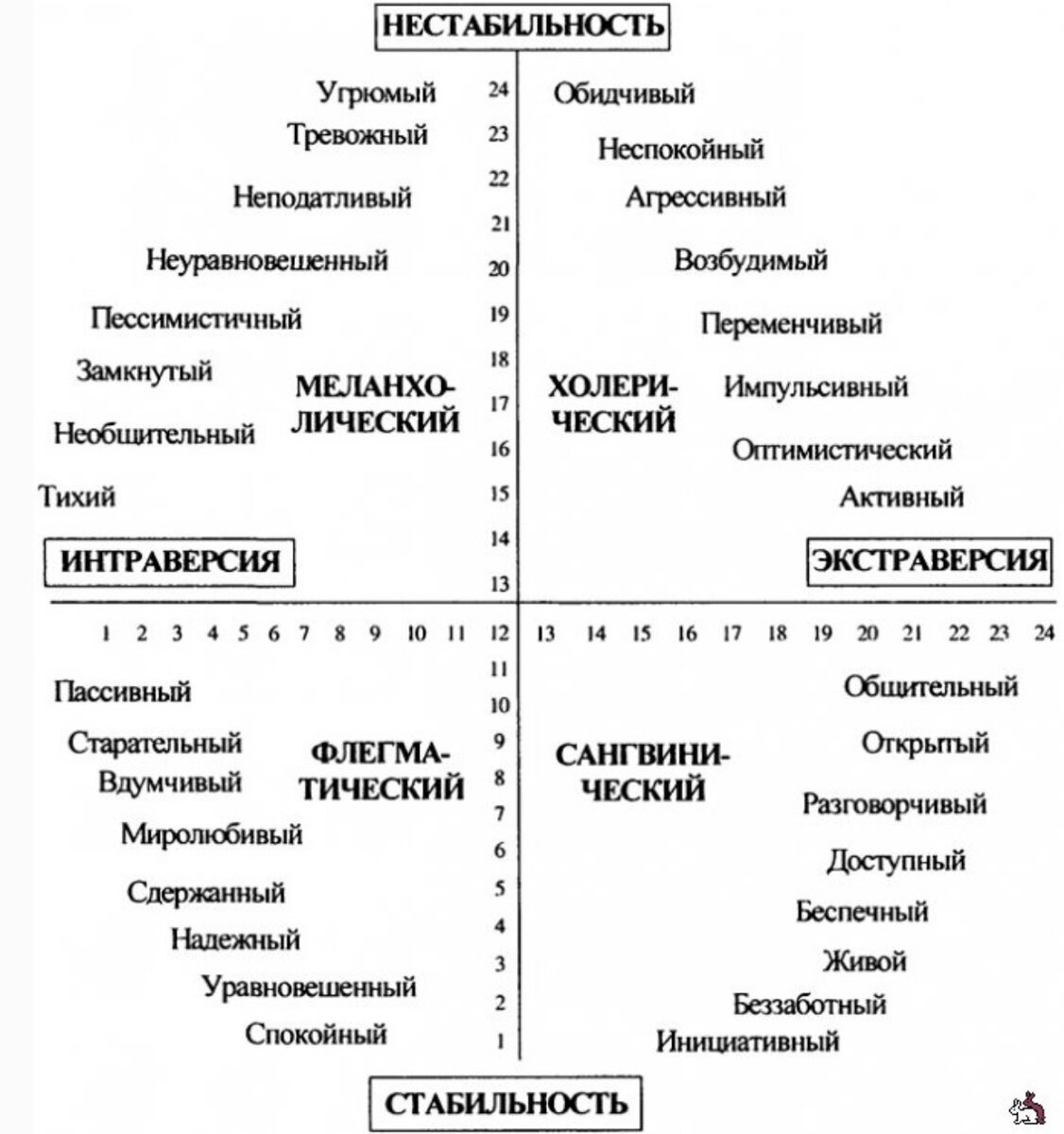Как определить темперамент ребенка и обеспечить индивидуальный подход