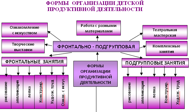 Творческие способности. творчество художника и творчество ребенка | авторская платформа pandia.ru