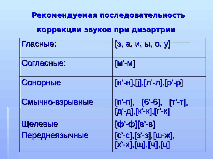 Постановка звука к: артикуляция, правила и способы