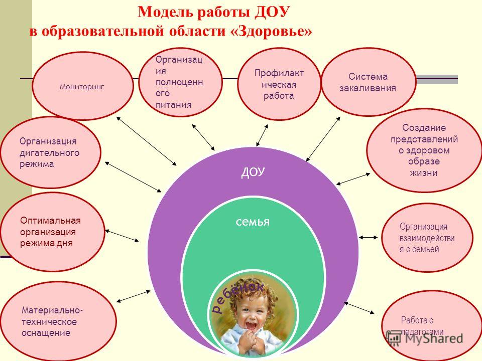 Пескотерапия.