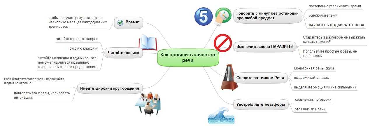 Слова-паразиты, прощайте!