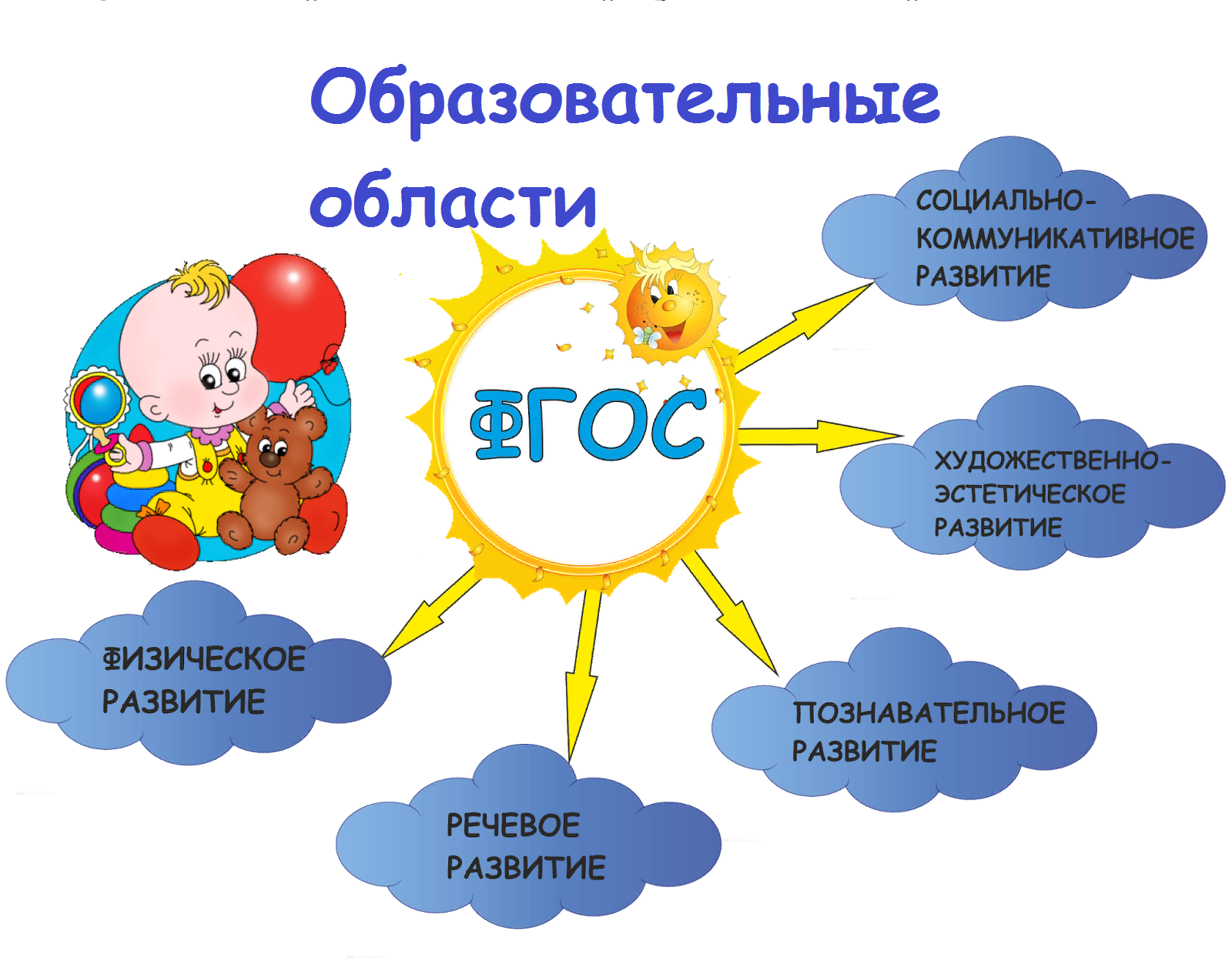 Взаимодействие педагогов и родителей в процессе преодоления речевых нарушений