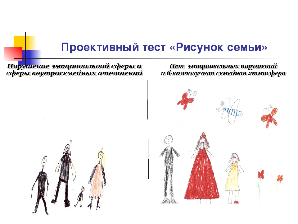 Процедура проведения теста для дошкольников и младших школьников. методика "найди лишнее"