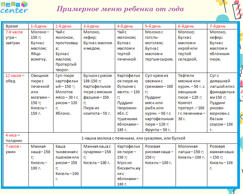 Чем кормить ребенка в возрасте от трех лет — общие рекомендации