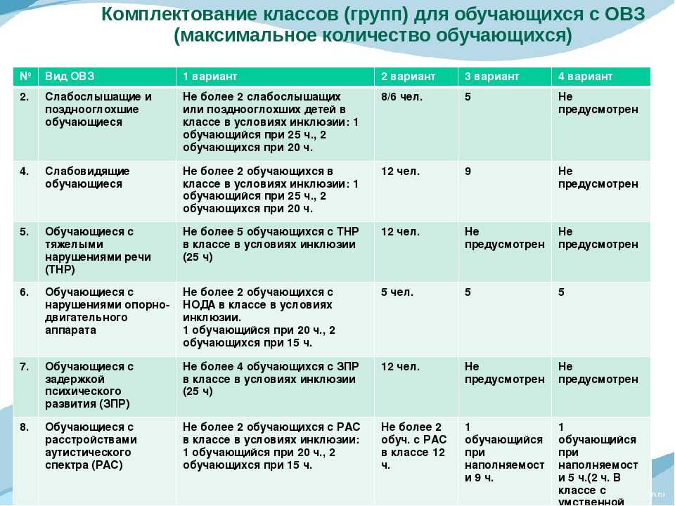 Понятие «дети с ограниченными возможностями здоровья». классификации нарушений развития