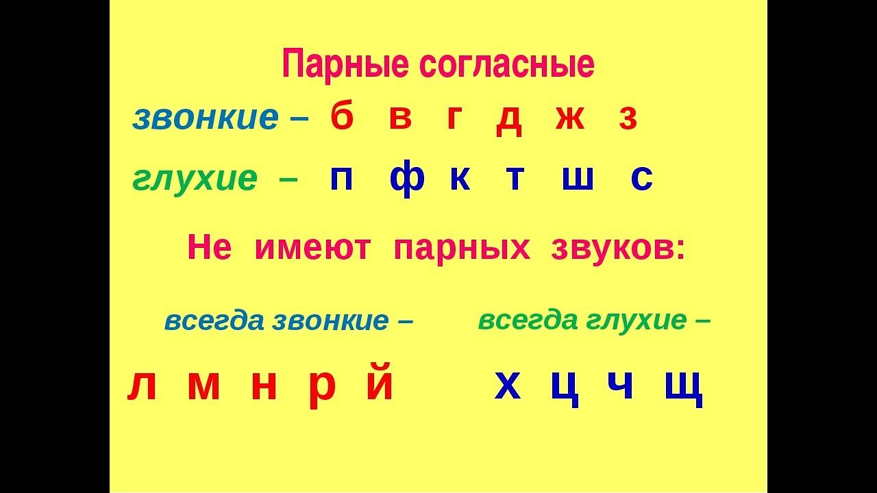 Звонкие и глухие согласные: как правильно определить?