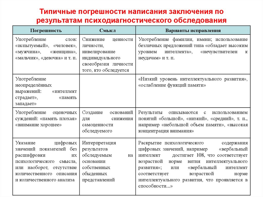 Советы логопеда